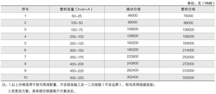 ANSVG-G-A混合動態(tài)濾波補償裝置