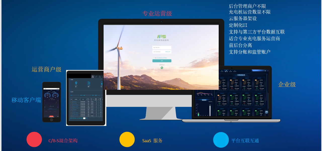 智慧互聯(lián)，有序充電，多場(chǎng)景充電解決方案
