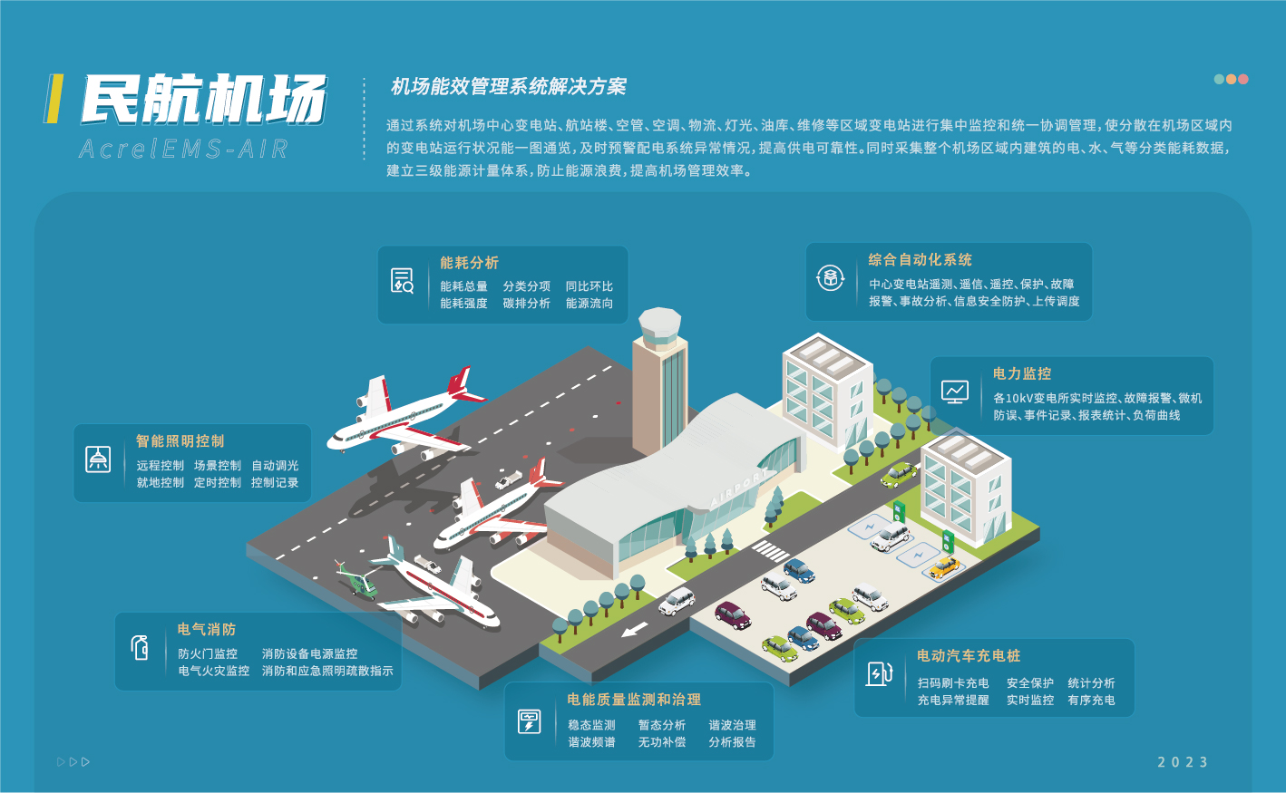 AcrelEMS-CIA民航機(jī)場智慧能源管平臺解決方案